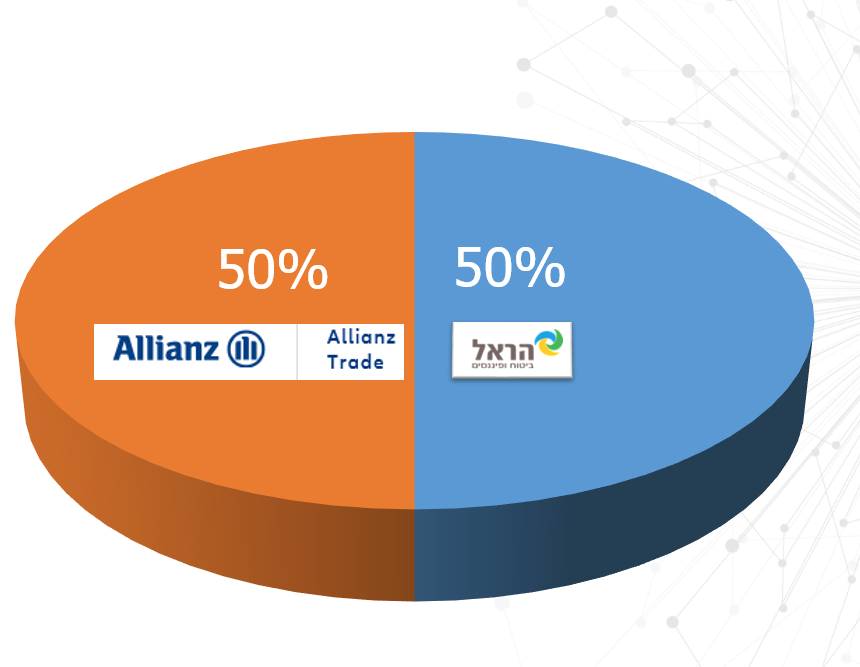 החברה בבעלות שווה של ALIANZ TRADE מבטח האשראי הגדול בעולם מבית Allianz, וקבוצת הראל השקעות בביטוח ופיננסים מהגדולות בישראל